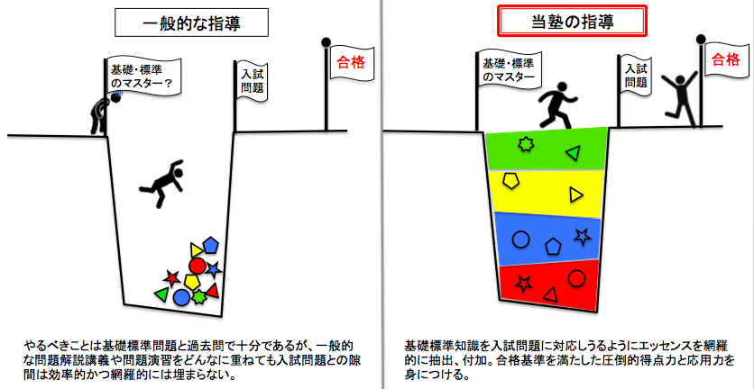 圧倒的効率と得点力