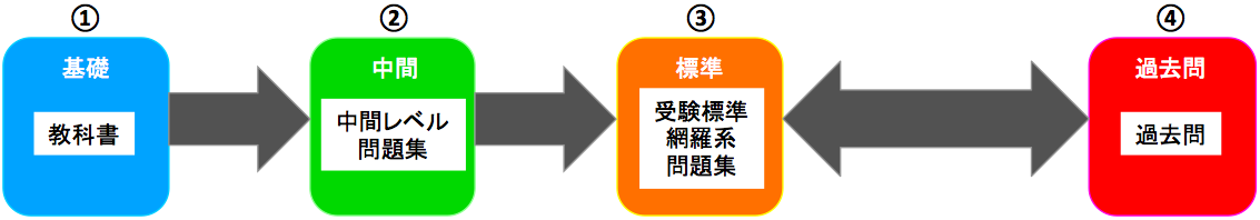講義メソッド説明図１