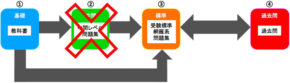 講義メソッド説明図２