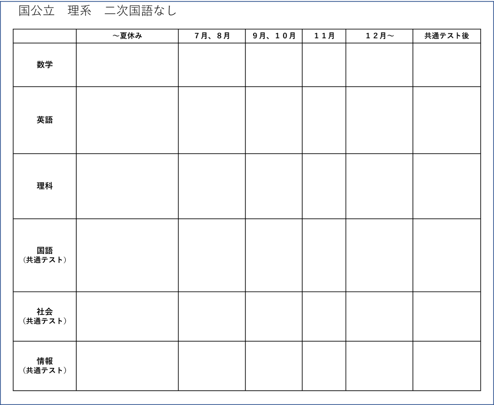 国公立理系国語なしのパターン