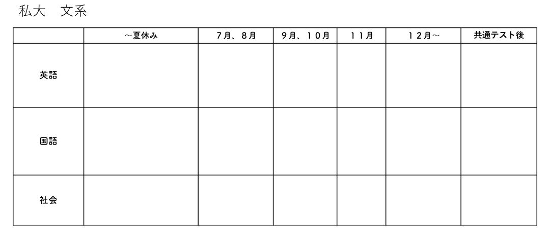 私立文系パターン